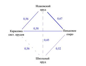 ��������: ��������: ��� �����-1