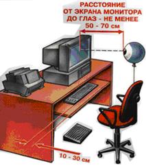 Расстояние от монитора до глаз