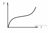 http://phys.reshuege.ru/get_file?id=16