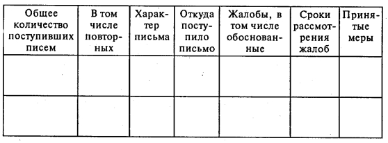 Работа