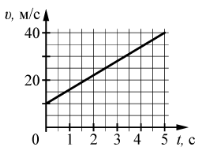 http://phys.reshuege.ru/get_file?id=8026
