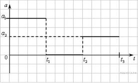 http://phys.reshuege.ru/get_file?id=2672