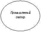 Овал: Промышленный сектор