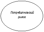 Овал: Потребительский рынок