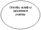 Овал: