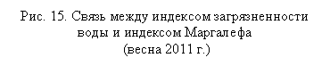 �������: