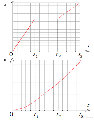 http://phys.reshuege.ru/get_file?id=6067
