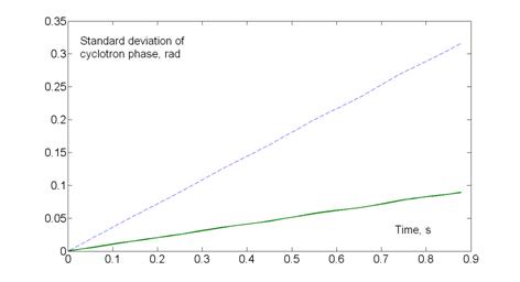 MATLAB Handle Graphics