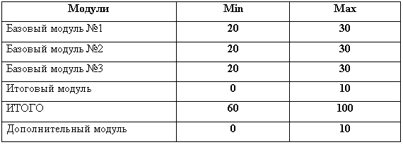 �������: