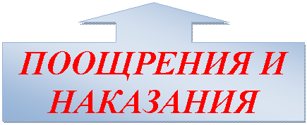 Выноска со стрелкой вверх: ПООЩРЕНИЯ И НАКАЗАНИЯ