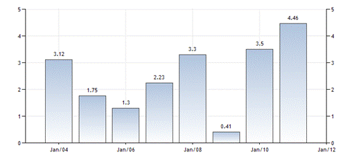 C:\Users\������\Desktop\���������1\mexico-private-capital-flows-total-percent-of-gdp-wb-data.png