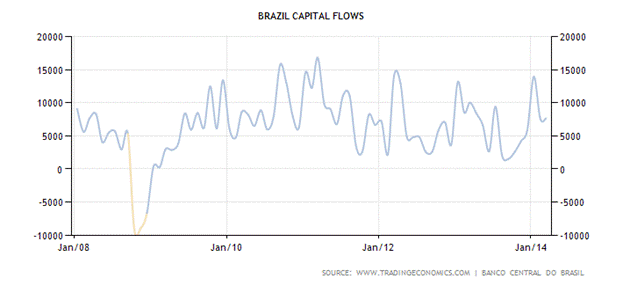 C:\Users\������\Desktop\���������1\brazil-capital-flows.png