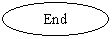 ����: End
