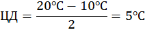 http://d3mlntcv38ck9k.cloudfront.net/content/konspekt_image/35341/9691240e1d8fda6a41ff428505035816.png
