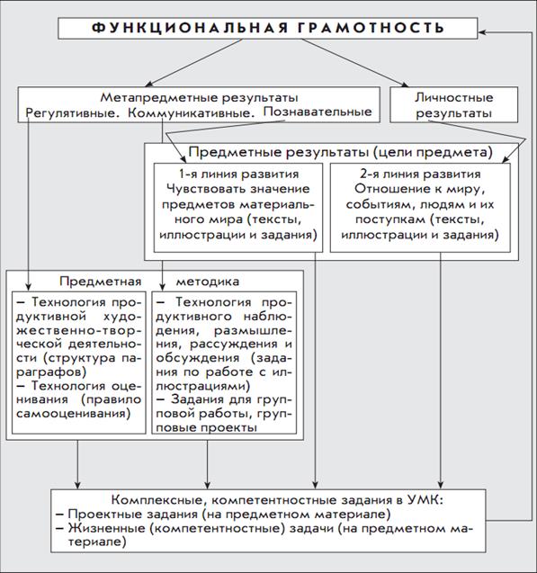 http://www.school2100.ru/uroki/elementary/correlation_tehnologiya_nach.png