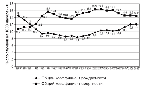 http://vmede.org/sait/content/Obshesyvennoe_3d_rukovodstvo_medik_2012/8_files/mb4_018.jpeg