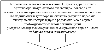 ������� �� �������� ����: ����������� ���������� � ������� 30 ���� � ����� ������� ����������� ������������ ���������� �������� �� ��������������� ������������� ���� ��������������� ������ �� ��� ���������� � �������� �� �������� ����� �� �������� ������������� �������(��� ���������� ��� � ������ ������������� ������� ������������) 
(� ������ ������������� ��������� ���������� ����� 60 ���� �������� ������ ������������)
