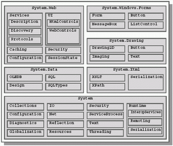 Иерархия классов .NET Framework.