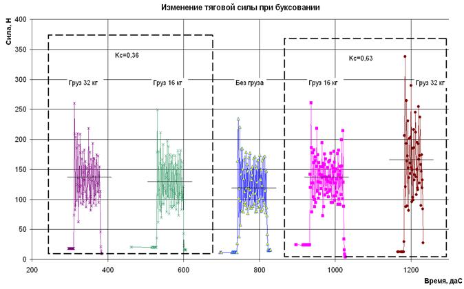 Описание: Новый рисунок