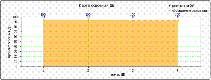 http://www.fepo.ru/images/cache/ratings/178/osv_de_primary_total_ee6b1c1fa809b94af0e0d95c5db9bfd7.png