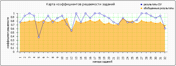 http://www.fepo.ru/images/cache/ratings/178/items_facility_total_ee6b1c1fa809b94af0e0d95c5db9bfd7.png