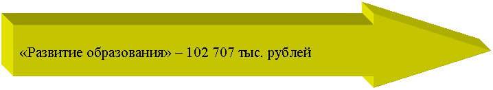 ������� ������: «�������� �����������» � 102 707 ���. ������

