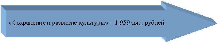 ������� ������: «���������� � �������� ��������» � 1 959 ���. ������ 

