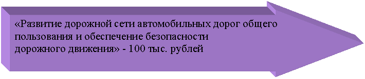 ������� ������: «�������� �������� ���� ������������� ����� ������ 
����������� � ����������� ������������ 
��������� ��������» - 100 ���. ������

