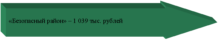 ������� ������: «���������� �����» � 1 039 ���. ������ 

