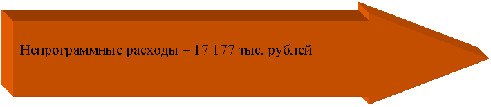 ������� ������: ������������� ������� � 17 177 ���. ������

