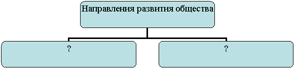 Организационная диаграмма