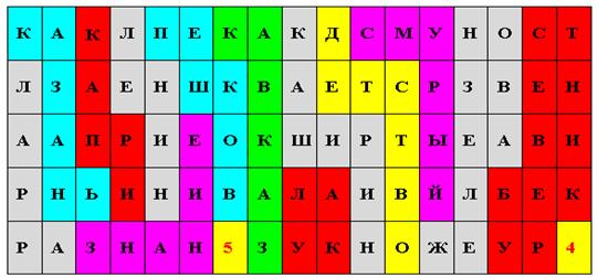 Ассоциативный кроссворд «Жизнь и творчество А.М.Горького»