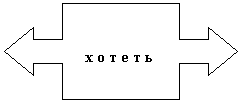Выноска со стрелками влево/вправо: хотеть