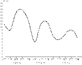 b2.7