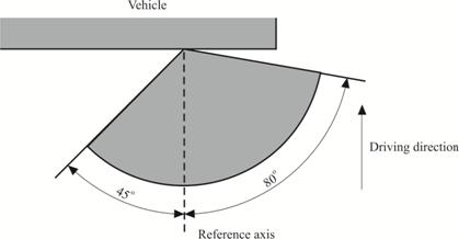 G:\Tran\1958 Agreement - REGULATIONS\FIGURES\NEW FIGURES\Reg 6\Reg6 An1 fig2.jpg