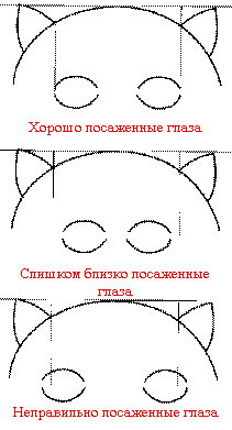 Экстремалы - положение глаз