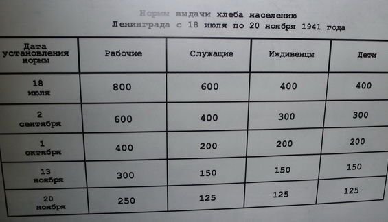 Дневник Тани Савичевой
