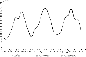 b2.6