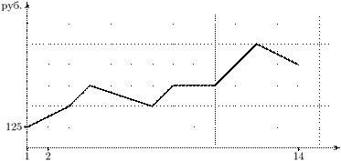 diagnos.61