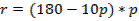 B10(6087)-003