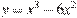 y=x^3-6x^2