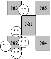 �������: �1