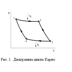 �������:
