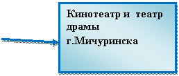 �������: ��������� � ����� ����� �.����������