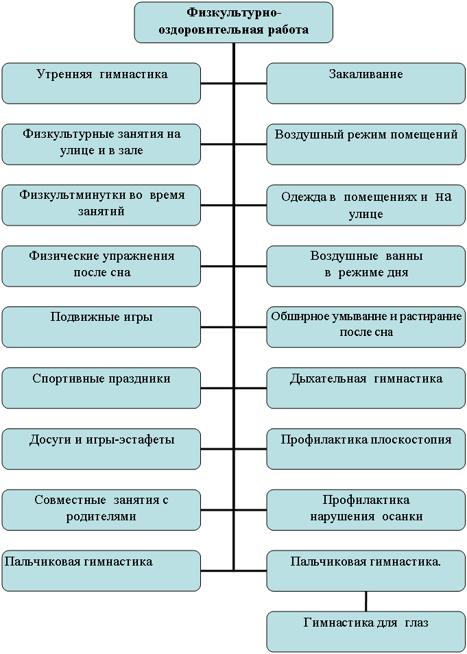 Организационная диаграмма