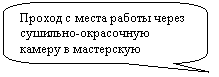Скругленная прямоугольная выноска: Проход с места работы через сушильно-окрасочную камеру в мастерскую