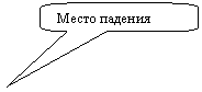 Скругленная прямоугольная выноска: Место падения