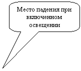 Скругленная прямоугольная выноска: Место падения при включенном освещении