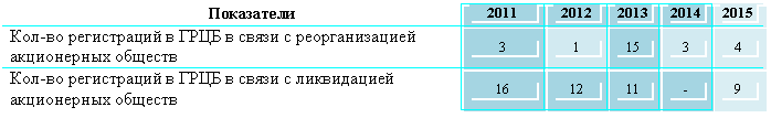 �������: