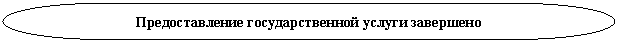 Блок-схема: